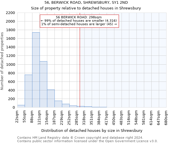 56, BERWICK ROAD, SHREWSBURY, SY1 2ND: Size of property relative to detached houses in Shrewsbury