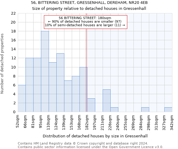 56, BITTERING STREET, GRESSENHALL, DEREHAM, NR20 4EB: Size of property relative to detached houses in Gressenhall