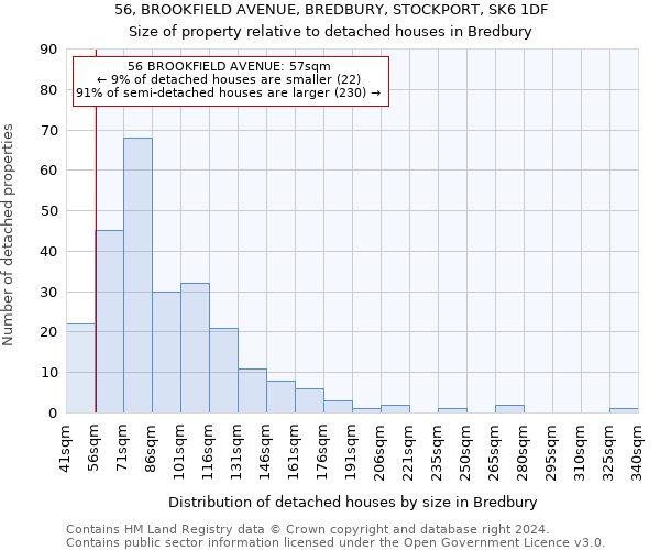 56, BROOKFIELD AVENUE, BREDBURY, STOCKPORT, SK6 1DF: Size of property relative to detached houses in Bredbury