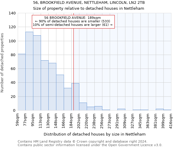 56, BROOKFIELD AVENUE, NETTLEHAM, LINCOLN, LN2 2TB: Size of property relative to detached houses in Nettleham