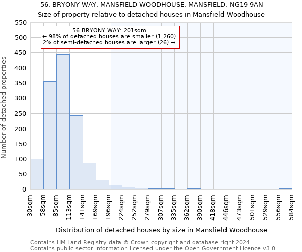 56, BRYONY WAY, MANSFIELD WOODHOUSE, MANSFIELD, NG19 9AN: Size of property relative to detached houses in Mansfield Woodhouse