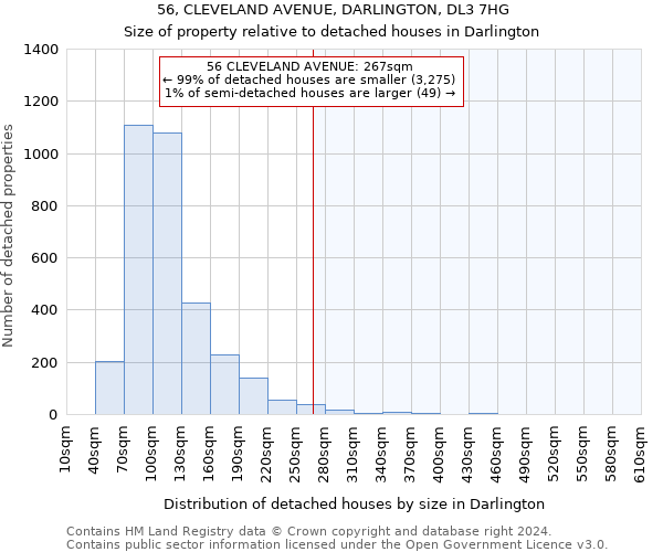 56, CLEVELAND AVENUE, DARLINGTON, DL3 7HG: Size of property relative to detached houses in Darlington