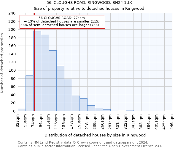 56, CLOUGHS ROAD, RINGWOOD, BH24 1UX: Size of property relative to detached houses in Ringwood