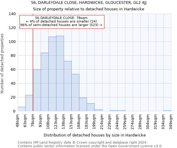 56, DARLEYDALE CLOSE, HARDWICKE, GLOUCESTER, GL2 4JJ: Size of property relative to detached houses in Hardwicke