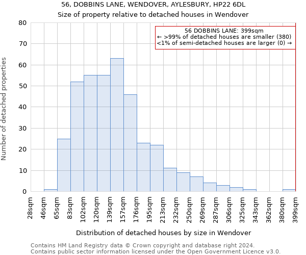 56, DOBBINS LANE, WENDOVER, AYLESBURY, HP22 6DL: Size of property relative to detached houses in Wendover