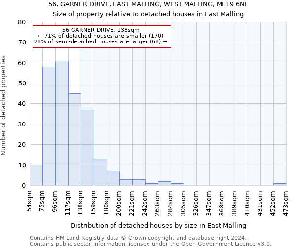 56, GARNER DRIVE, EAST MALLING, WEST MALLING, ME19 6NF: Size of property relative to detached houses in East Malling