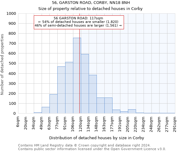 56, GARSTON ROAD, CORBY, NN18 8NH: Size of property relative to detached houses in Corby