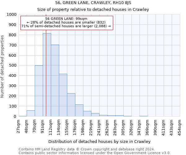 56, GREEN LANE, CRAWLEY, RH10 8JS: Size of property relative to detached houses in Crawley