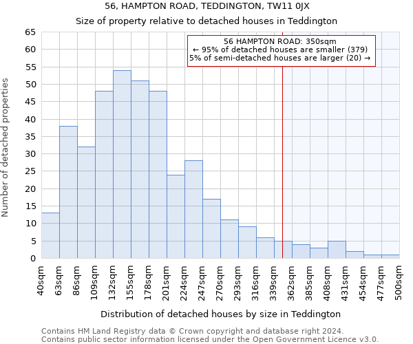 56, HAMPTON ROAD, TEDDINGTON, TW11 0JX: Size of property relative to detached houses in Teddington