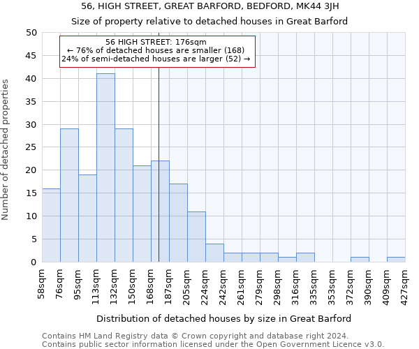 56, HIGH STREET, GREAT BARFORD, BEDFORD, MK44 3JH: Size of property relative to detached houses in Great Barford