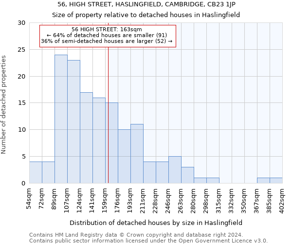 56, HIGH STREET, HASLINGFIELD, CAMBRIDGE, CB23 1JP: Size of property relative to detached houses in Haslingfield