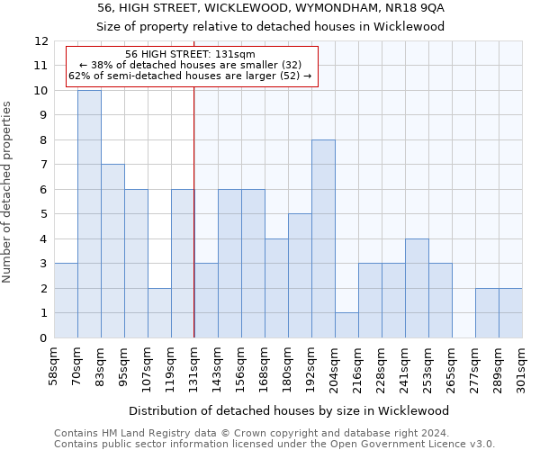 56, HIGH STREET, WICKLEWOOD, WYMONDHAM, NR18 9QA: Size of property relative to detached houses in Wicklewood