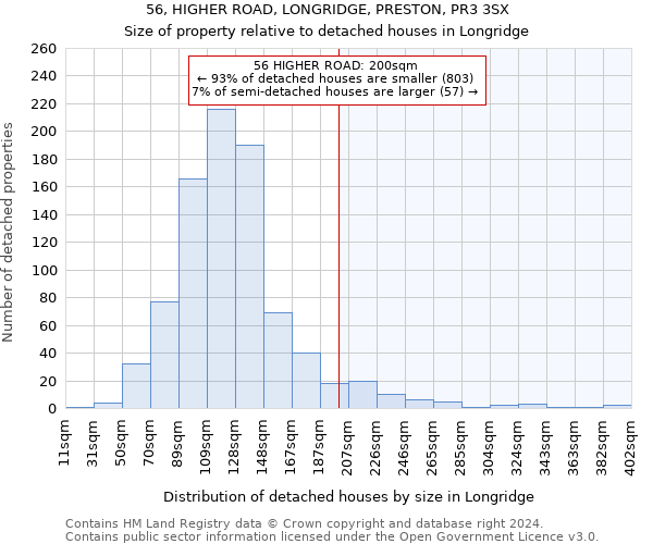 56, HIGHER ROAD, LONGRIDGE, PRESTON, PR3 3SX: Size of property relative to detached houses in Longridge