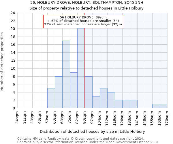 56, HOLBURY DROVE, HOLBURY, SOUTHAMPTON, SO45 2NH: Size of property relative to detached houses in Little Holbury