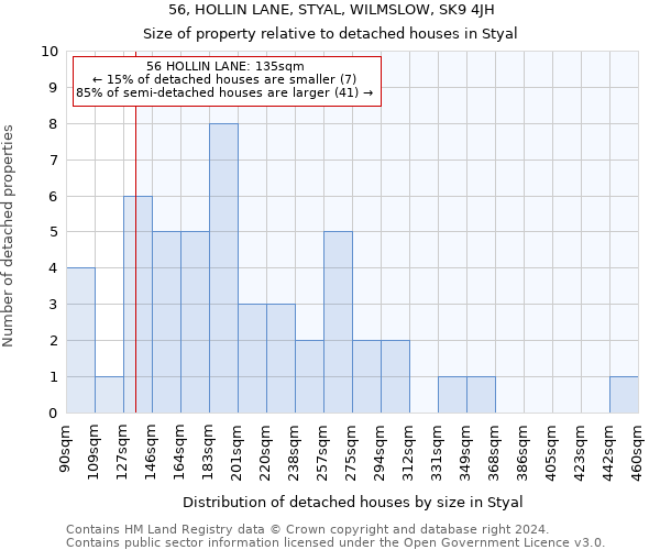 56, HOLLIN LANE, STYAL, WILMSLOW, SK9 4JH: Size of property relative to detached houses in Styal