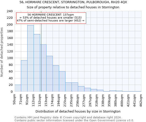 56, HORMARE CRESCENT, STORRINGTON, PULBOROUGH, RH20 4QX: Size of property relative to detached houses in Storrington