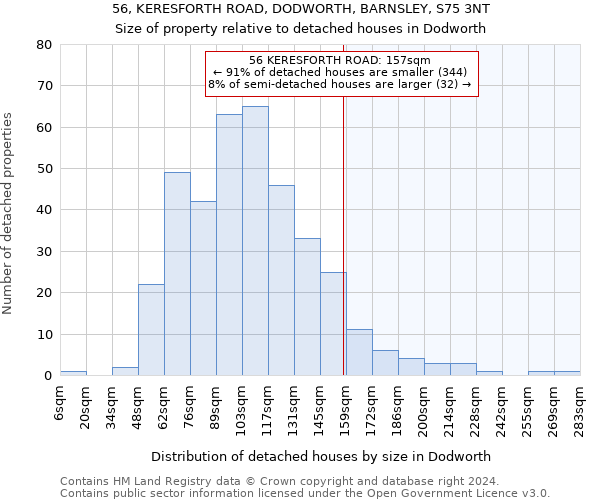 56, KERESFORTH ROAD, DODWORTH, BARNSLEY, S75 3NT: Size of property relative to detached houses in Dodworth