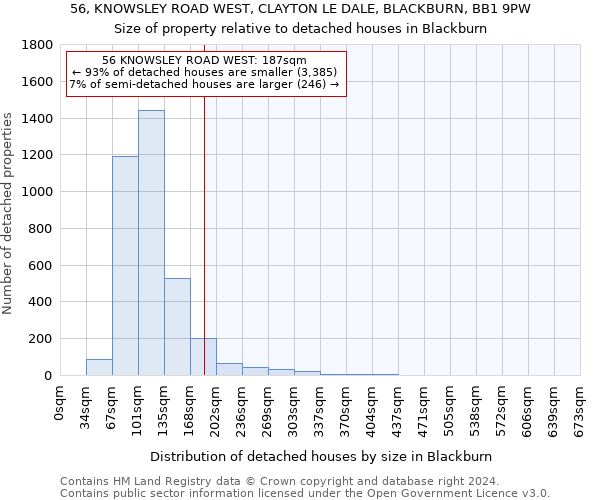 56, KNOWSLEY ROAD WEST, CLAYTON LE DALE, BLACKBURN, BB1 9PW: Size of property relative to detached houses in Blackburn