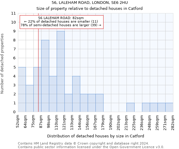 56, LALEHAM ROAD, LONDON, SE6 2HU: Size of property relative to detached houses in Catford