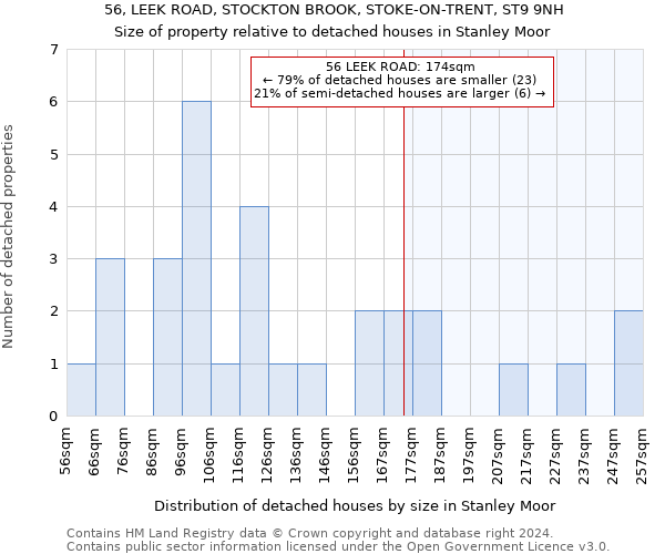 56, LEEK ROAD, STOCKTON BROOK, STOKE-ON-TRENT, ST9 9NH: Size of property relative to detached houses in Stanley Moor