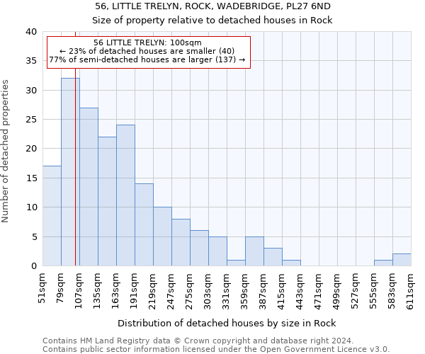 56, LITTLE TRELYN, ROCK, WADEBRIDGE, PL27 6ND: Size of property relative to detached houses in Rock