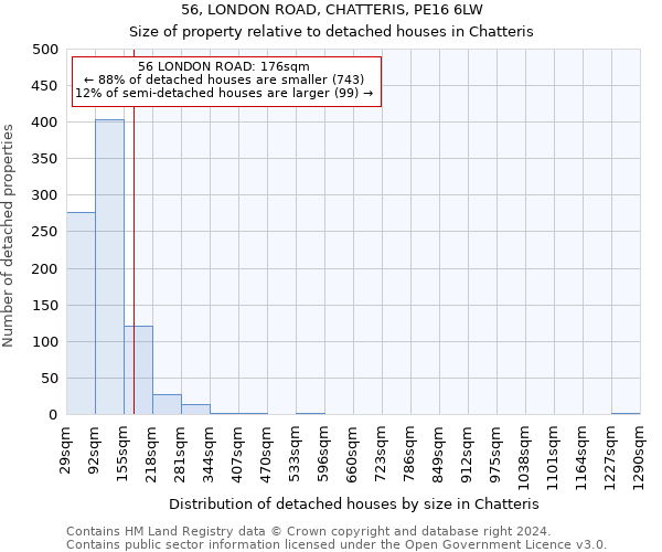 56, LONDON ROAD, CHATTERIS, PE16 6LW: Size of property relative to detached houses in Chatteris