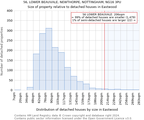 56, LOWER BEAUVALE, NEWTHORPE, NOTTINGHAM, NG16 3PU: Size of property relative to detached houses in Eastwood