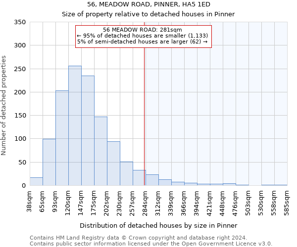 56, MEADOW ROAD, PINNER, HA5 1ED: Size of property relative to detached houses in Pinner