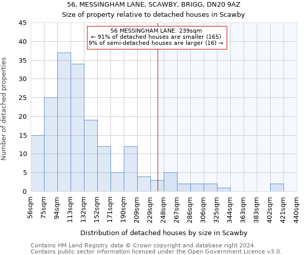 56, MESSINGHAM LANE, SCAWBY, BRIGG, DN20 9AZ: Size of property relative to detached houses in Scawby