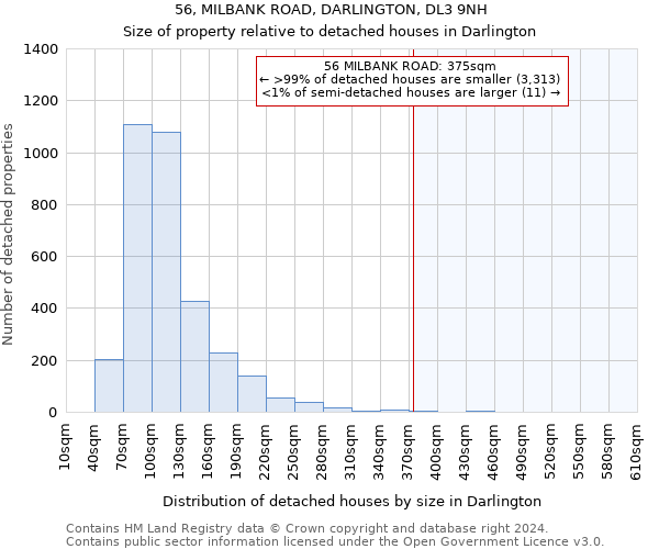 56, MILBANK ROAD, DARLINGTON, DL3 9NH: Size of property relative to detached houses in Darlington