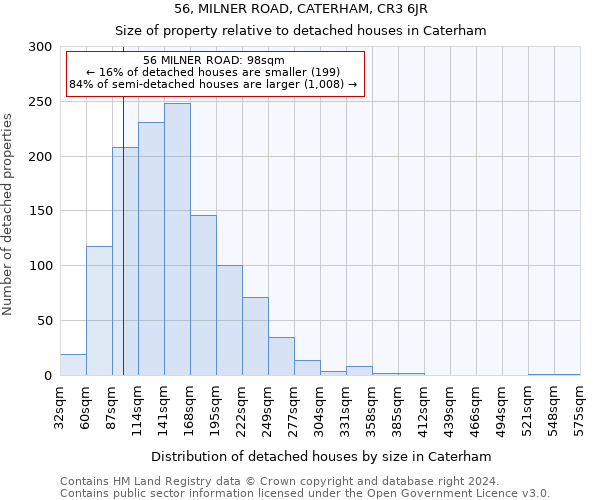 56, MILNER ROAD, CATERHAM, CR3 6JR: Size of property relative to detached houses in Caterham