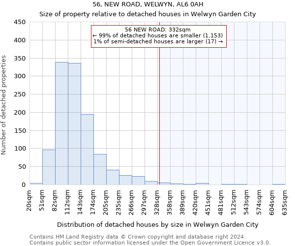 56, NEW ROAD, WELWYN, AL6 0AH: Size of property relative to detached houses in Welwyn Garden City