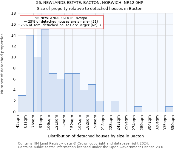 56, NEWLANDS ESTATE, BACTON, NORWICH, NR12 0HP: Size of property relative to detached houses in Bacton