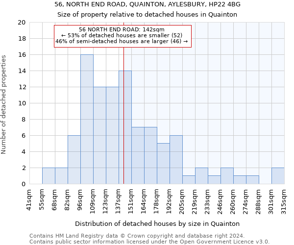 56, NORTH END ROAD, QUAINTON, AYLESBURY, HP22 4BG: Size of property relative to detached houses in Quainton