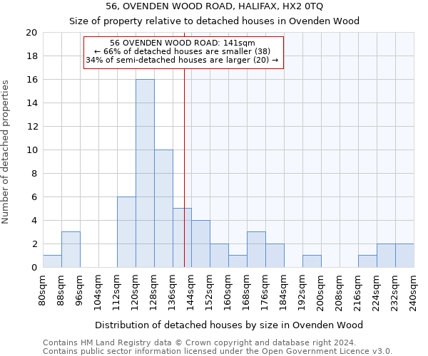 56, OVENDEN WOOD ROAD, HALIFAX, HX2 0TQ: Size of property relative to detached houses in Ovenden Wood