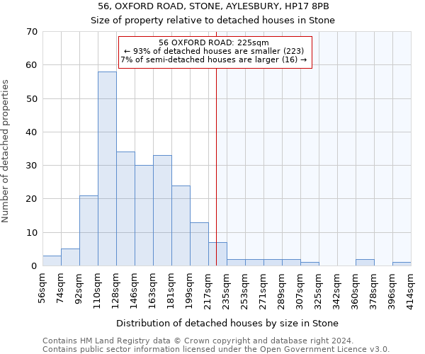 56, OXFORD ROAD, STONE, AYLESBURY, HP17 8PB: Size of property relative to detached houses in Stone