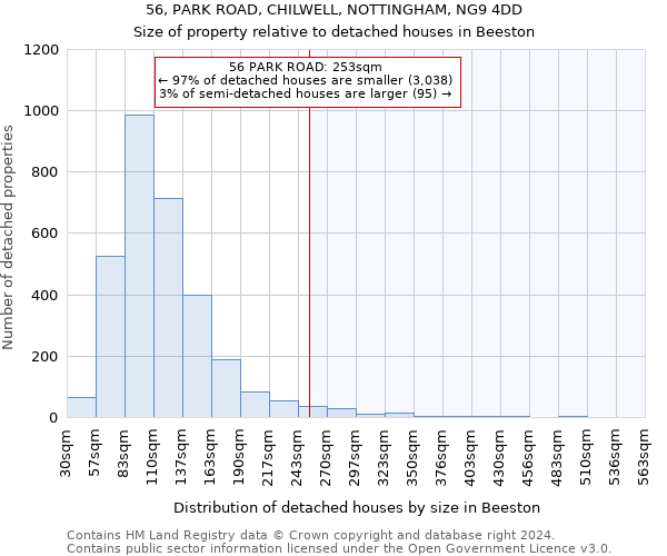 56, PARK ROAD, CHILWELL, NOTTINGHAM, NG9 4DD: Size of property relative to detached houses in Beeston