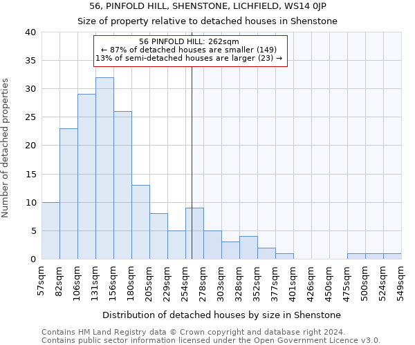 56, PINFOLD HILL, SHENSTONE, LICHFIELD, WS14 0JP: Size of property relative to detached houses in Shenstone