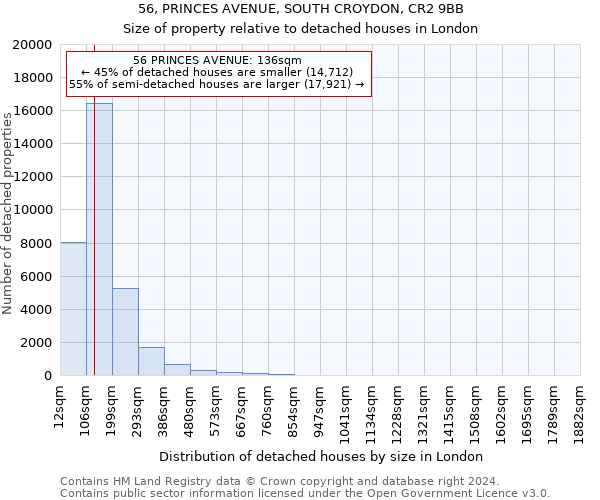 56, PRINCES AVENUE, SOUTH CROYDON, CR2 9BB: Size of property relative to detached houses in London