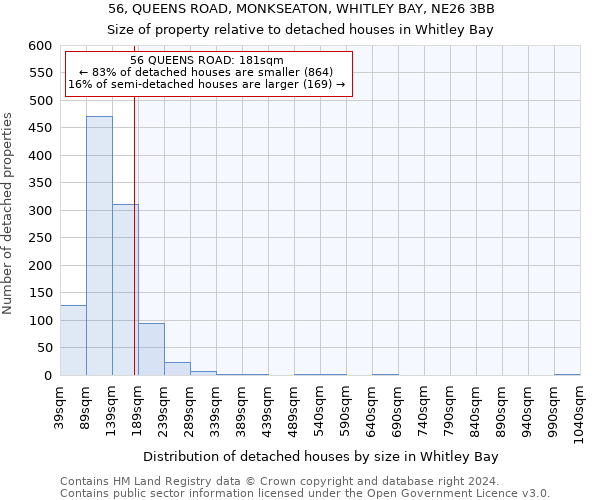 56, QUEENS ROAD, MONKSEATON, WHITLEY BAY, NE26 3BB: Size of property relative to detached houses in Whitley Bay