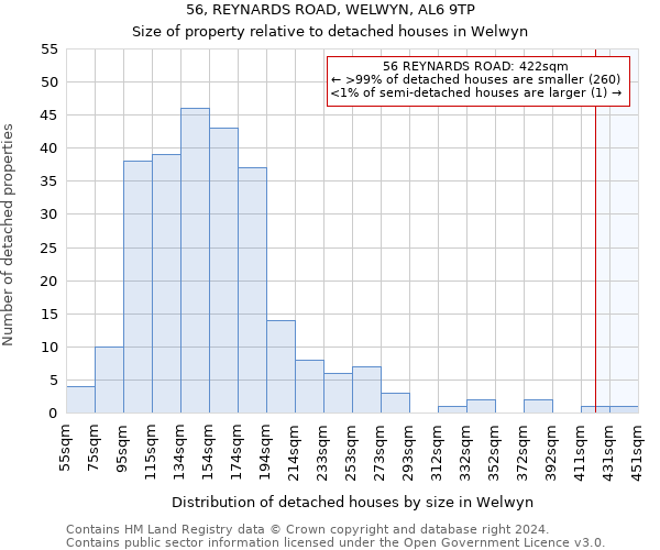 56, REYNARDS ROAD, WELWYN, AL6 9TP: Size of property relative to detached houses in Welwyn