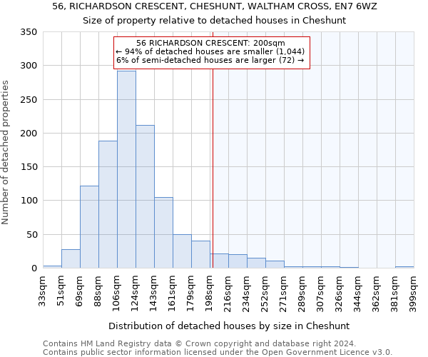 56, RICHARDSON CRESCENT, CHESHUNT, WALTHAM CROSS, EN7 6WZ: Size of property relative to detached houses in Cheshunt