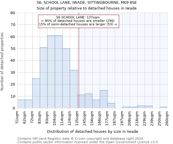 56, SCHOOL LANE, IWADE, SITTINGBOURNE, ME9 8SE: Size of property relative to detached houses in Iwade