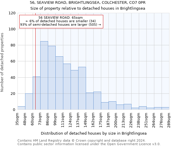 56, SEAVIEW ROAD, BRIGHTLINGSEA, COLCHESTER, CO7 0PR: Size of property relative to detached houses in Brightlingsea