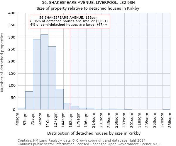 56, SHAKESPEARE AVENUE, LIVERPOOL, L32 9SH: Size of property relative to detached houses in Kirkby