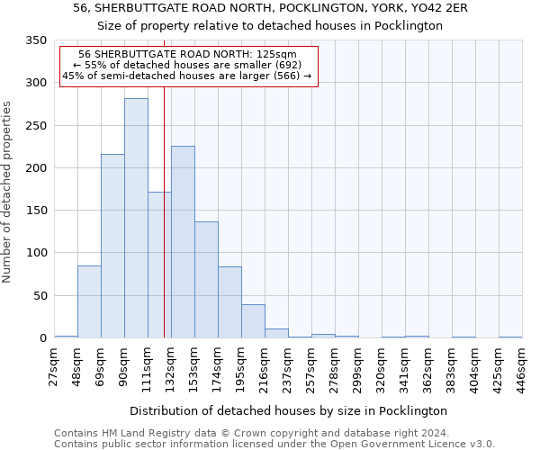 56, SHERBUTTGATE ROAD NORTH, POCKLINGTON, YORK, YO42 2ER: Size of property relative to detached houses in Pocklington