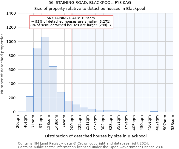 56, STAINING ROAD, BLACKPOOL, FY3 0AG: Size of property relative to detached houses in Blackpool