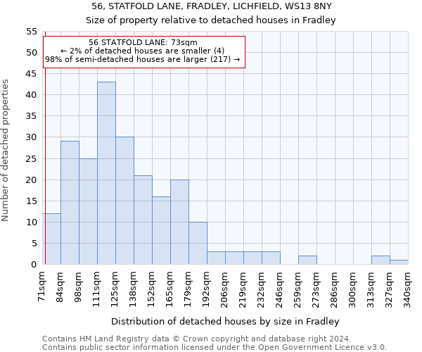 56, STATFOLD LANE, FRADLEY, LICHFIELD, WS13 8NY: Size of property relative to detached houses in Fradley