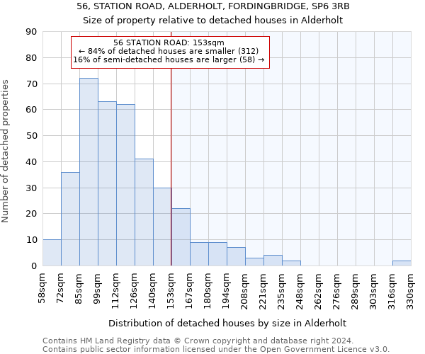 56, STATION ROAD, ALDERHOLT, FORDINGBRIDGE, SP6 3RB: Size of property relative to detached houses in Alderholt