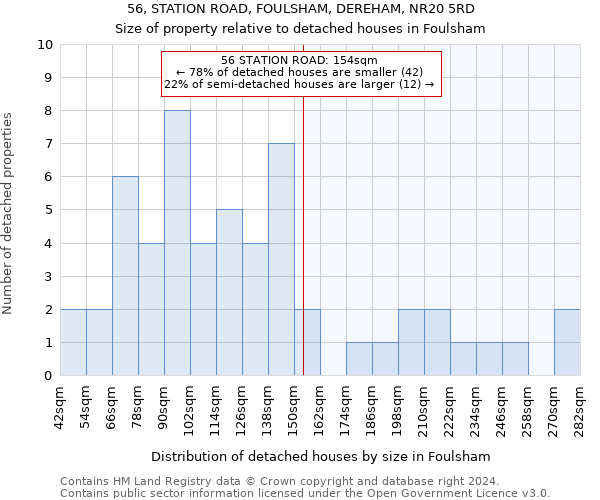 56, STATION ROAD, FOULSHAM, DEREHAM, NR20 5RD: Size of property relative to detached houses in Foulsham